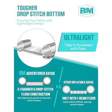 Beyond Marina Inflatable Kayak for 2 - 12.5ft