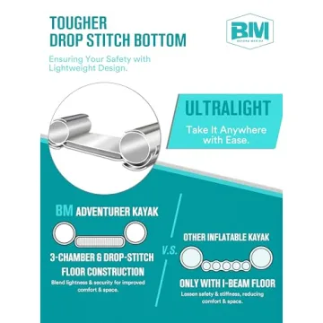 Beyond Marina Inflatable Kayak for 2 - 12.5ft