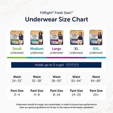 FitRight Fresh Start Women's Postpartum Incontinence Underwear