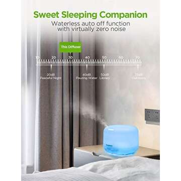 InnoGear 500ml Aromatherapy Essential Oil Diffuser Cool Mist Humidifier Waterless Auto Shut-off with 4 Timers and 7 LED Color Changing Lights