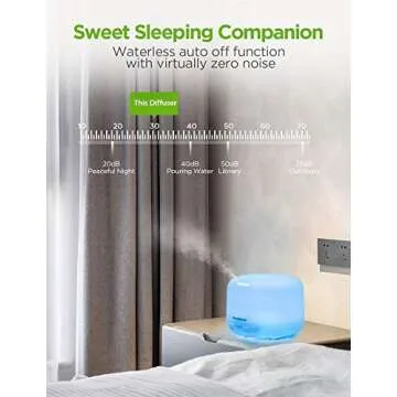 InnoGear 500ml Aromatherapy Essential Oil Diffuser Cool Mist Humidifier Waterless Auto Shut-off with 4 Timers and 7 LED Color Changing Lights