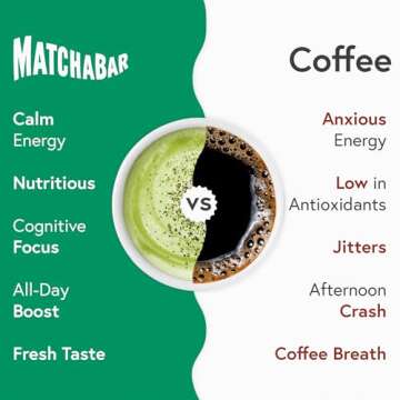 Matchabar Matcha Powder (200g) - Ceremonial Grade Authentic Japanese Matcha Green Tea Powder - Matcha Green Tea Powder Harvested in Japan - Matcha Tea Powder Latte - Zero Sugar, Vegan & 0 Calories