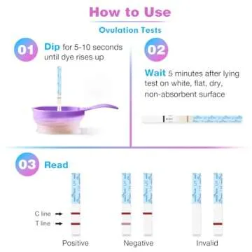 Easy@Home Ovulation Test Predictor Kit : Accurate Fertility Test for Women (Width of 5mm), Fertility Monitor Test Strips, 50 LH Strips with 50 Urine Cups