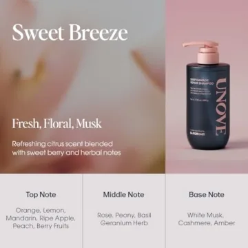 Revitalizing UNOVE Deep Damage Repair Shampoo 500ml