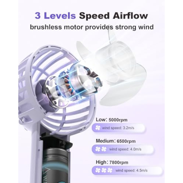 Coohea Mini Portable Fan Rechargeable Battery with 3 Speeds