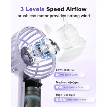 Coohea Mini Portable Fan Rechargeable Battery with 3 Speeds