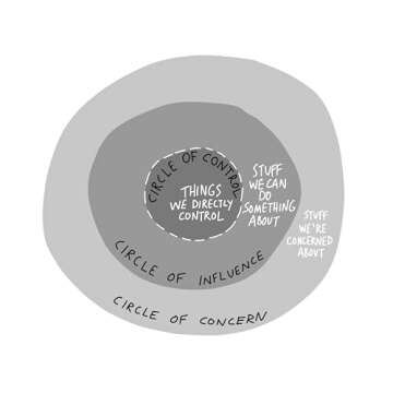 Finance for the People: Getting a Grip on Your Finances