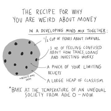 Financial Mastery for Everyone - Get Control Today