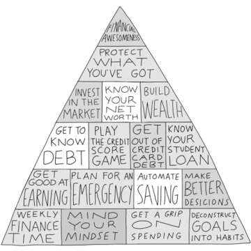 Financial Mastery for Everyone - Get Control Today