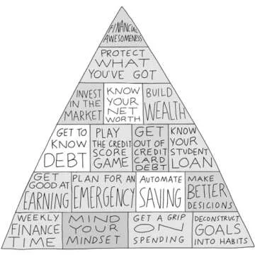 Financial Mastery for Everyone - Get Control Today