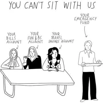 Financial Mastery for Everyone - Get Control Today