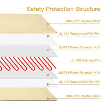 Toozey Pet Heating Pad, 6 Adjustable Temperature Dog Cat Heating Pad with Timer, Waterproof Heated Dog Bed with Chew Resistant Cord, Indoor Electric Pet Heated Mat 28x20in