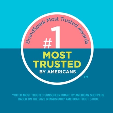 Coppertone Kids Sunscreen Pack, SPF 50 Protection Duo