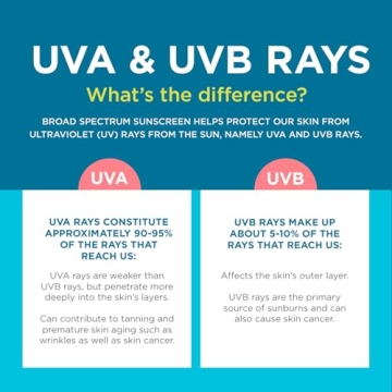 Coppertone Kids Sunscreen Pack, SPF 50 Protection Duo