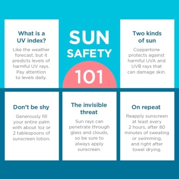 Coppertone Kids Sunscreen Pack, SPF 50 Protection Duo