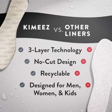 KIMEEZ FOOTPALM Disposable Shoe Liner for Sweaty Feet Pre-Cut No Show Sock Insert for Women & Men Moisture Wick No Slip No Stink Barefoot Shoe Insert Ultra Thin Shoe Insole 20 Pairs (US W7)