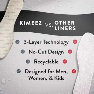 KIMEEZ FOOTPALM Disposable Shoe Liner for Sweaty Feet Pre-Cut No Show Sock Insert for Women & Men Moisture Wick No Slip No Stink Barefoot Shoe Insert Ultra Thin Shoe Insole 20 Pairs (US W7)