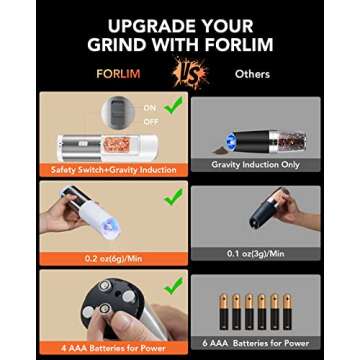 FORLIM Gravity Electric Salt and Pepper Grinder Set, Battery Operated, Adjustable Coarseness, with Blue LED Light, One Hand Automatic Operation, Stainless Steel, 2 Pack(Black+White)