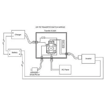 Go Power! TS-30 30 Amp Automatic Transfer Switch: Seamless Energy Management for RVs and Generators