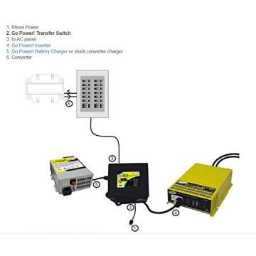 Go Power! TS-30 30 Amp Automatic Transfer Switch , Black