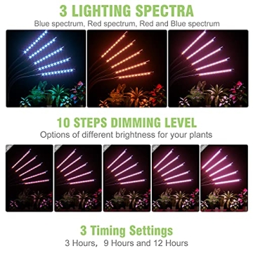GroDrow 150 LED Grow Light with Timer & Adjustable Modes