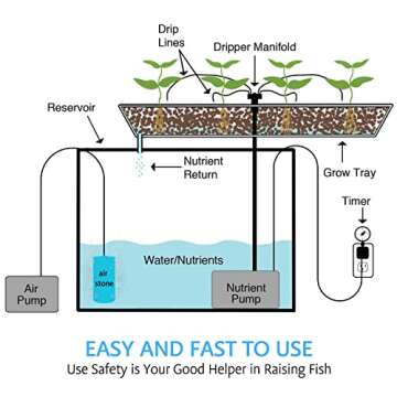 VIVOSUN 4x2 Inch Air Stone for Aquarium and Hydroponics