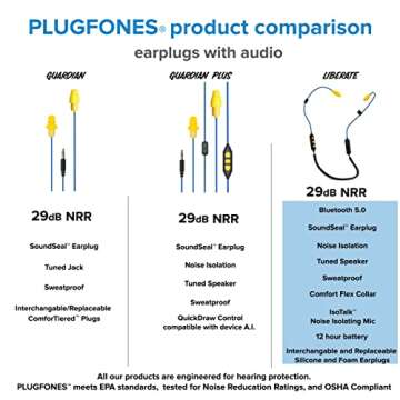 Plugfones Liberate 2.0 Wireless Bluetooth in-Ear Earplug Earbuds- 29NRR Noise Reduction Headphones with Noise Isolating Mic and Controls (Blue & Yellow)