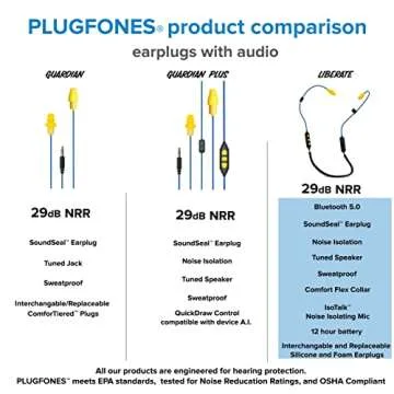 Plugfones Liberate 2.0 Wireless Bluetooth in-Ear Earplug Earbuds- 29NRR Noise Reduction Headphones with Noise Isolating Mic and Controls (Blue & Yellow)