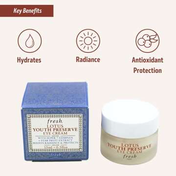 Fresh Fresh lotus youth preserve eye cream, 0.5oz, 0.5 Ounce