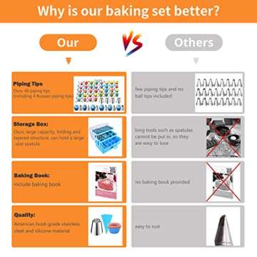 Cake Decorating Tools Supplies Kit: 236pcs Baking Accessories with Storage Case - Piping Bags and Icing Tips Set - Cupcake Cookie Frosting Fondant Bakery Set for Adults Beginners or Professional, Blue