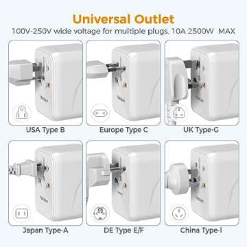 Universal Travel Adapter, TESSAN International Plug Adaptor with 1 USB C Wall Charger 2 USB A Ports, Travel Essentials Worldwide Power Outlet for US to European EU UK AUS (Type C/G/A/I)