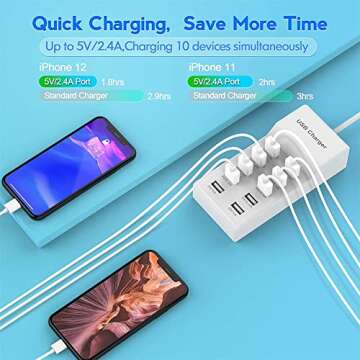 10-Port USB Wall Charger Station with Rapid Charging Auto Detect Technology Safety Guaranteed Family...