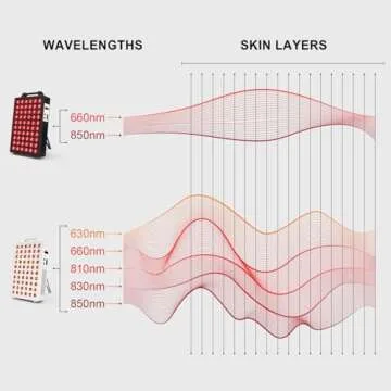 BONTANNY Red Light Therapy Device | Pain Relief & Skin Boost