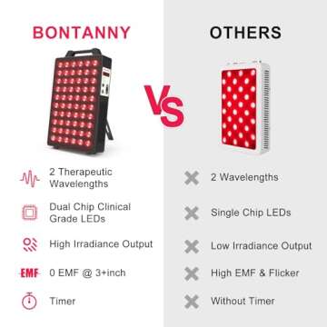 BONTANNY Red Light Therapy Device | Pain Relief & Skin Boost
