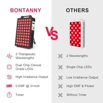 BONTANNY Red Light Therapy Device | Pain Relief & Skin Boost