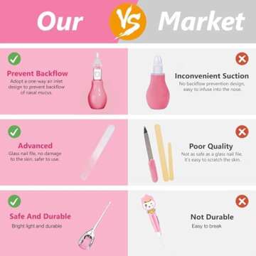 Baby Grooming Kit, Portable Baby Safety Care Set with Hair Brush Comb Nail Clipper Nasal Aspirator etc for Nursery Newborn Toddlers Infant Girl Boys Keep Clean (Pink)