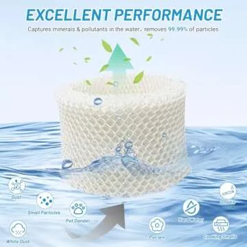 Lemige 4 Pack Humidifier Wicking Filters Compatible with Honeywell HC-888, HC-888N, Filter C, HCM-890, HEV-320 Series, Compatible with Duracraft DCM-200, DH-890