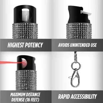 Fashionable Guard Dog Security Pepper Spray Keychain