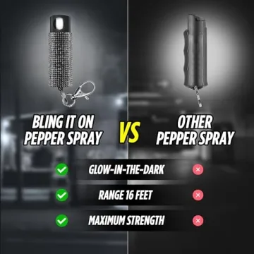 Fashionable Guard Dog Security Pepper Spray Keychain