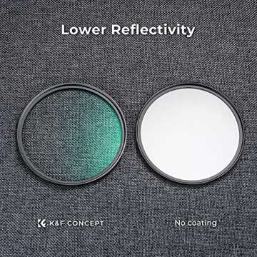 K&F Concept 49mm MCUV Lens Protection Filter 18 Multi-Coated Camera Lens UV Filter Ultra Slim with Cleaning Cloth (K-Series)