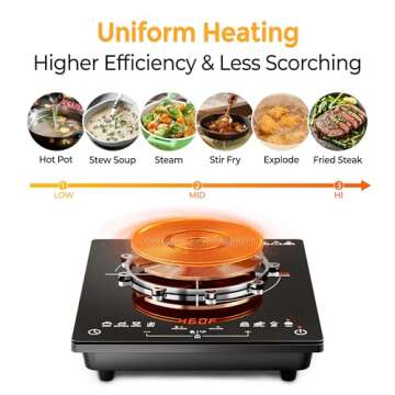 RoneKit 1800W Portable Induction Cooktop - Compact & Efficient