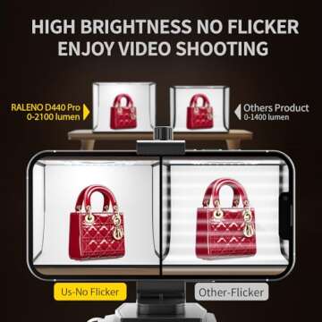 RALENO Light Box: 24W Portable Photo Studio Kit