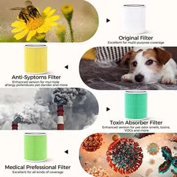 Air Purifiers for Home, H13 True HEPA Filter for A11ergies, Pollen, Smoke, Dusts, Pets Dander, Odor, Hair, Ozone Free, 20db Quiet for Bedroom, Living Room, SGS Certificaion - AC400 White