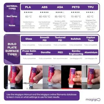 Magigoo 3D Printer Glue for Reliable Bed Adhesion