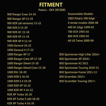 Drive Clutch Puller for Polaris RZR 900/1000/XP, Ranger 900/1000, General 4/1000 XP, Sportsman 850/1...