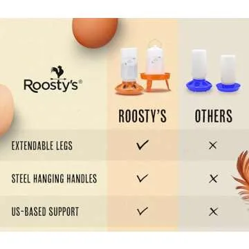 Roosty's Chicken Feeder and Waterer Kit - 1L Chicken Feeder and 1.5L Chicken Waterer | Chicken Feeder and Hanging Chicken Waterer | Duck Feeder, Quail Feeder, Chicken Starter Kit