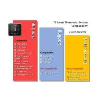 Honeywell T5 Plus Smart Thermostat with Geofencing Technology - Black