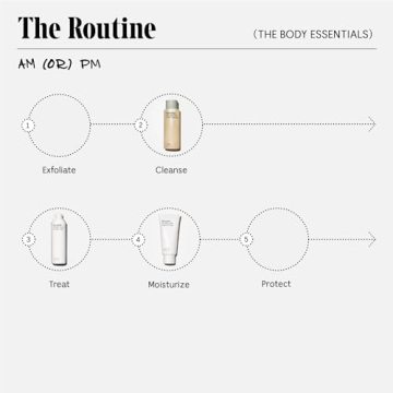 Nécessaire Body Essentials Gift Set for Luxurious Skincare