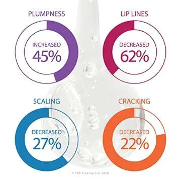 Custom Vegan Lip Gloss Base - TKB Trading 15oz
