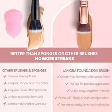 LAMORA Kabuki Foundation Brush - Soft, Stylish, Affordable